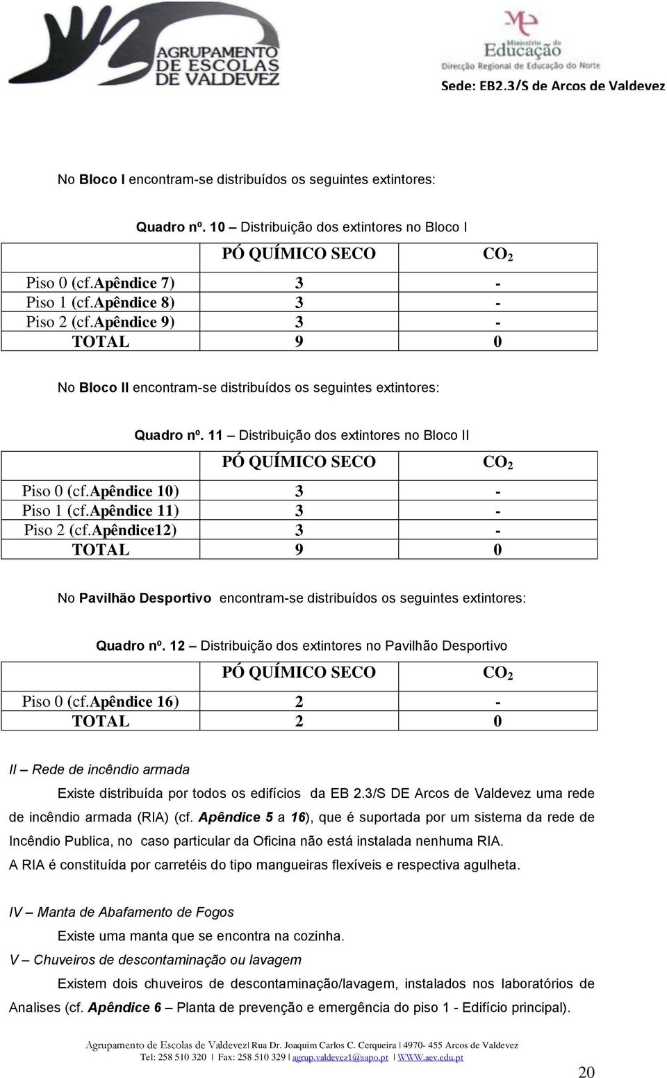 11 Distribuição dos extintores no Bloco II PÓ QUÍMICO SECO CO 2 Piso 0 (cf.apêndice 10) 3 - Piso 1 (cf.apêndice 11) 3 - Piso 2 (cf.