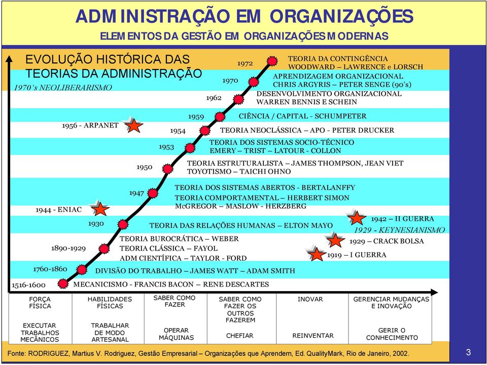 TRIST LATOUR - COLLON TEORIA ESTRUTURALISTA JAMES THOMPSON, JEAN VIET TOYOTISMO TAICHI OHNO 1944 - ENIAC 1760-1860 1890-1929 1947 TEORIA DOS SISTEMAS ABERTOS - BERTALANFFY TEORIA COMPORTAMENTAL