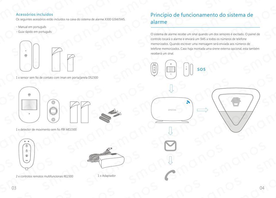 O painel de controlo tocará o alarme e enviará um SMS a todos os números de telefone memorizados. Quando escrever uma mensagem será enviada aos números de telefone memorizados.