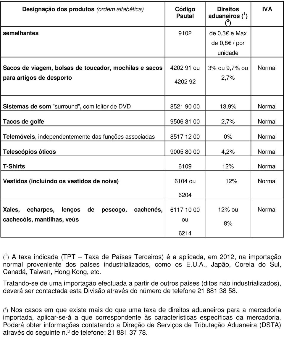 de noiva) 6104 ou 6204 12% Xales, echarpes, lenços de pescoço, cachenés, 6117 10 00 12% ou cachecóis, mantilhas, veús ou 8% 6214 ( 1 ) A taxa indicada (TPT Taxa de Países Terceiros) é a aplicada, em