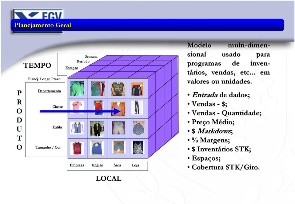 Loja LOCAL Modelo multi-dimen dimen- sional usado para programas de inven- tários,, vendas, etc.