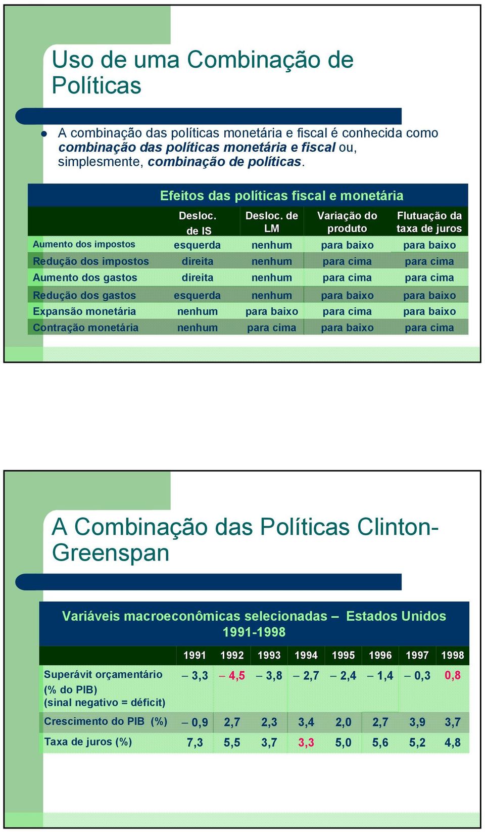 de IS esquerda direita direita esquerda nenhum nenhum Desloc.