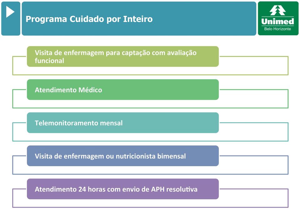 Telemonitoramento mensal Visita de enfermagem ou