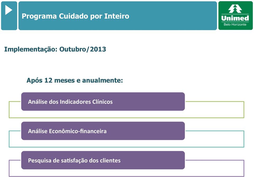 Análise dos Indicadores Clínicos Análise