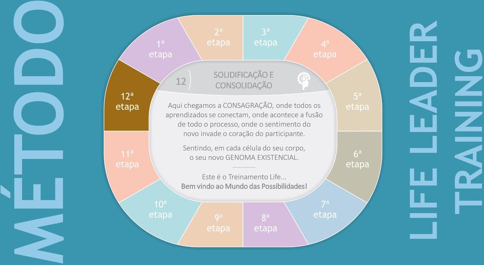 do novo invade o coração do participante.