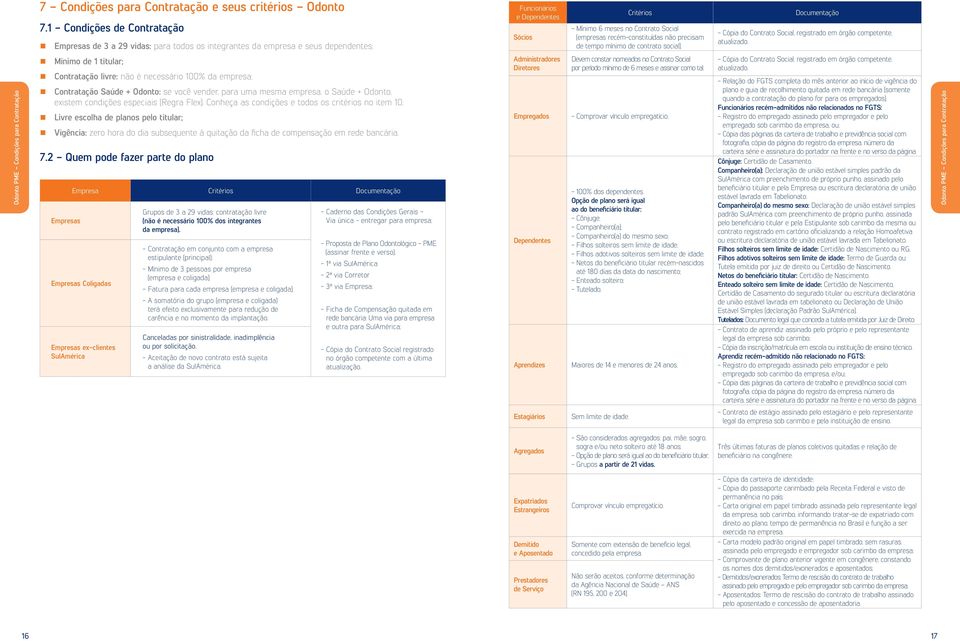 (empresas recém-constituídas não precisam de tempo mínimo de contrato social). Documentação - Cópia do Contrato Social, registrado em órgão competente, atualizado.