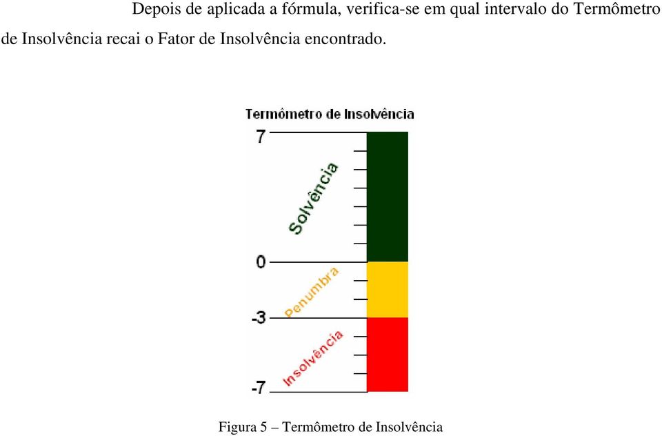 Termômetro de Insolvência recai o Fator