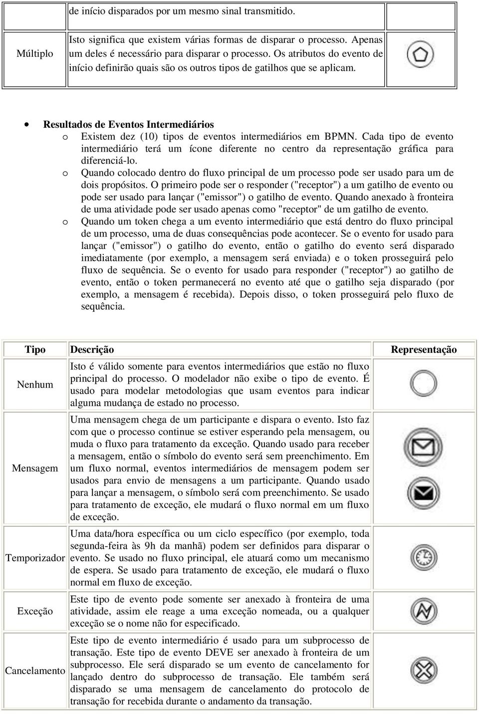 Cada tipo de evento intermediário terá um ícone diferente no centro da representação gráfica para diferenciá-lo.