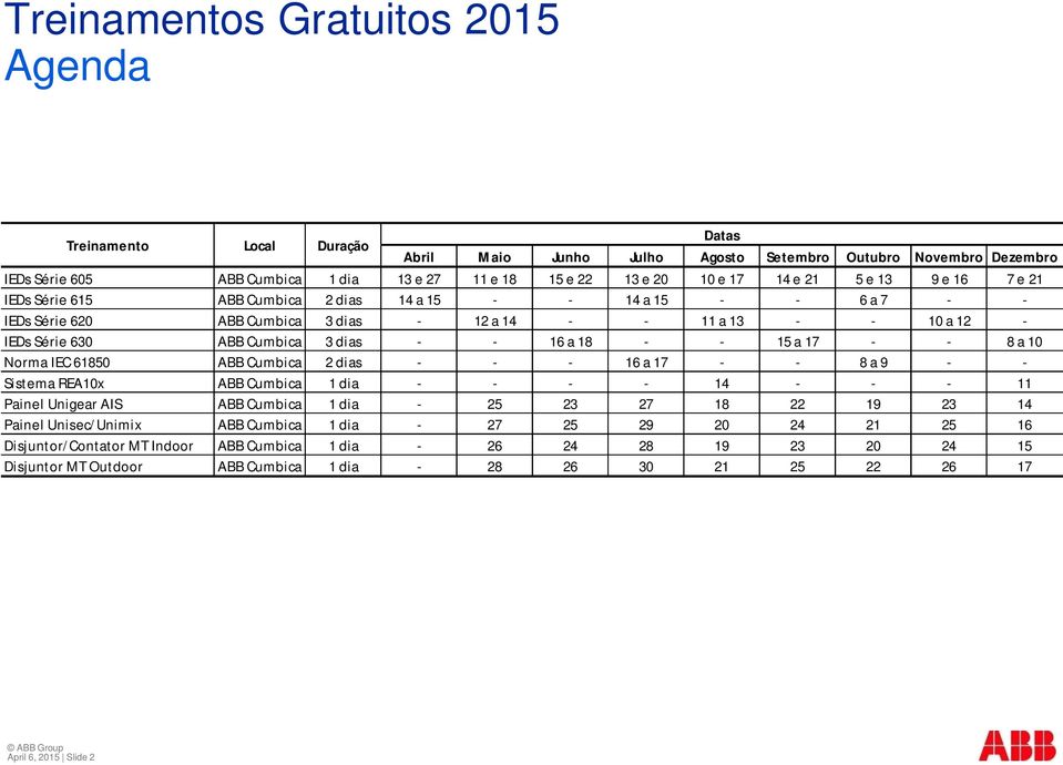 17 - - 8 a 10 Norma IEC 61850 ABB Cumbica 2 dias - - - 16 a 17 - - 8 a 9 - - Sistema REA10x ABB Cumbica 1 dia - - - - 14 - - - 11 Painel Unigear AIS ABB Cumbica 1 dia - 25 23 27 18 22 19 23 14 Painel