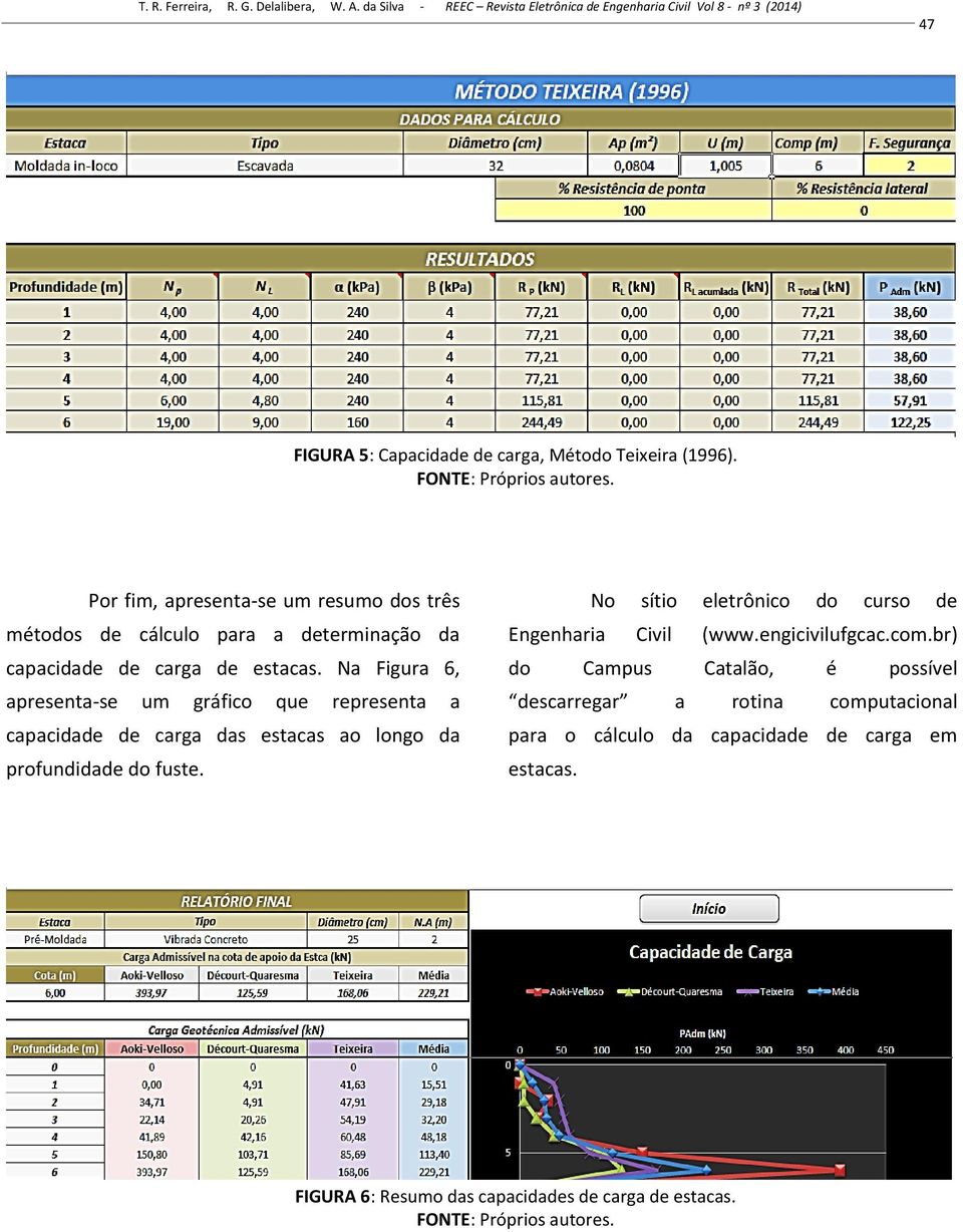 Na Figura 6, aresenta-se um gráfico que reresenta a caacidade de carga das estacas ao longo da rofundidade do fuste. No sítio eletrônico do curso de Engenharia Civil (www.