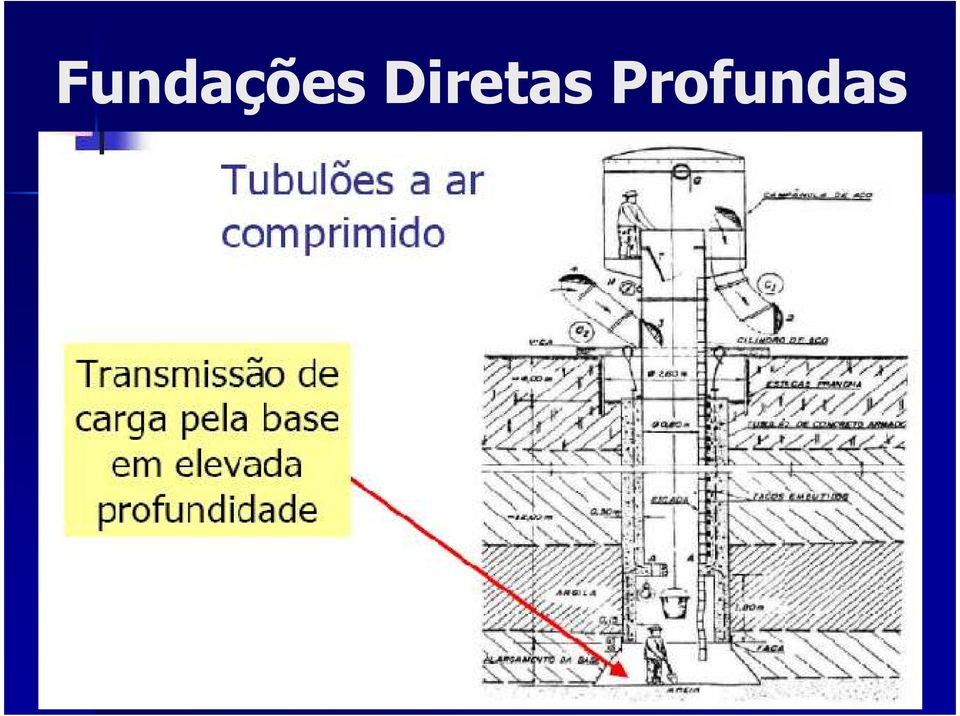 Profundas