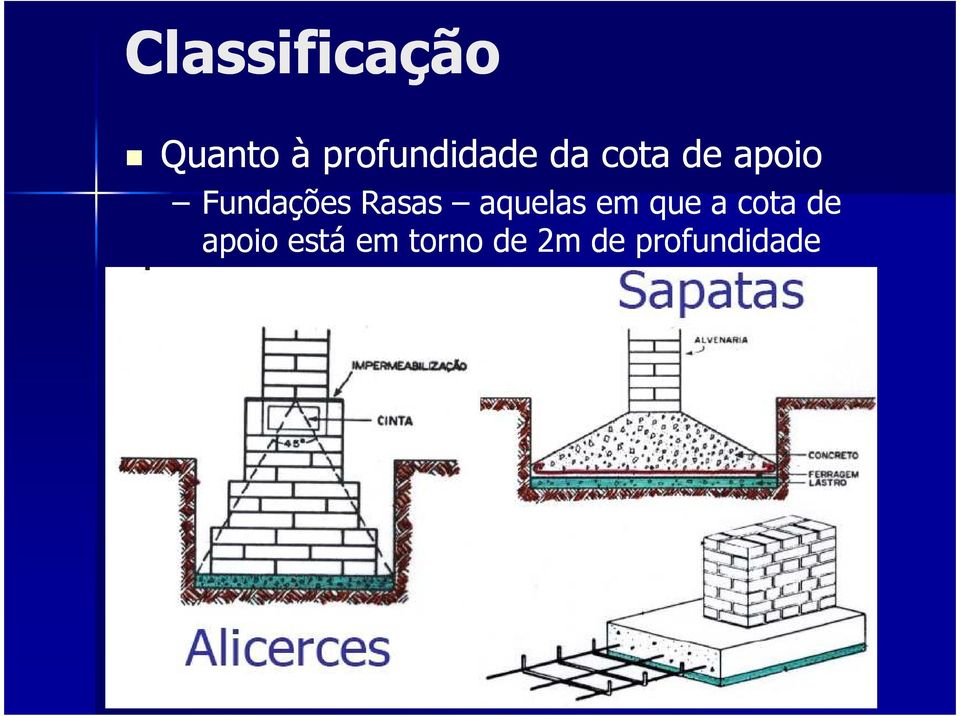 Fundações Rasas aquelas em que a