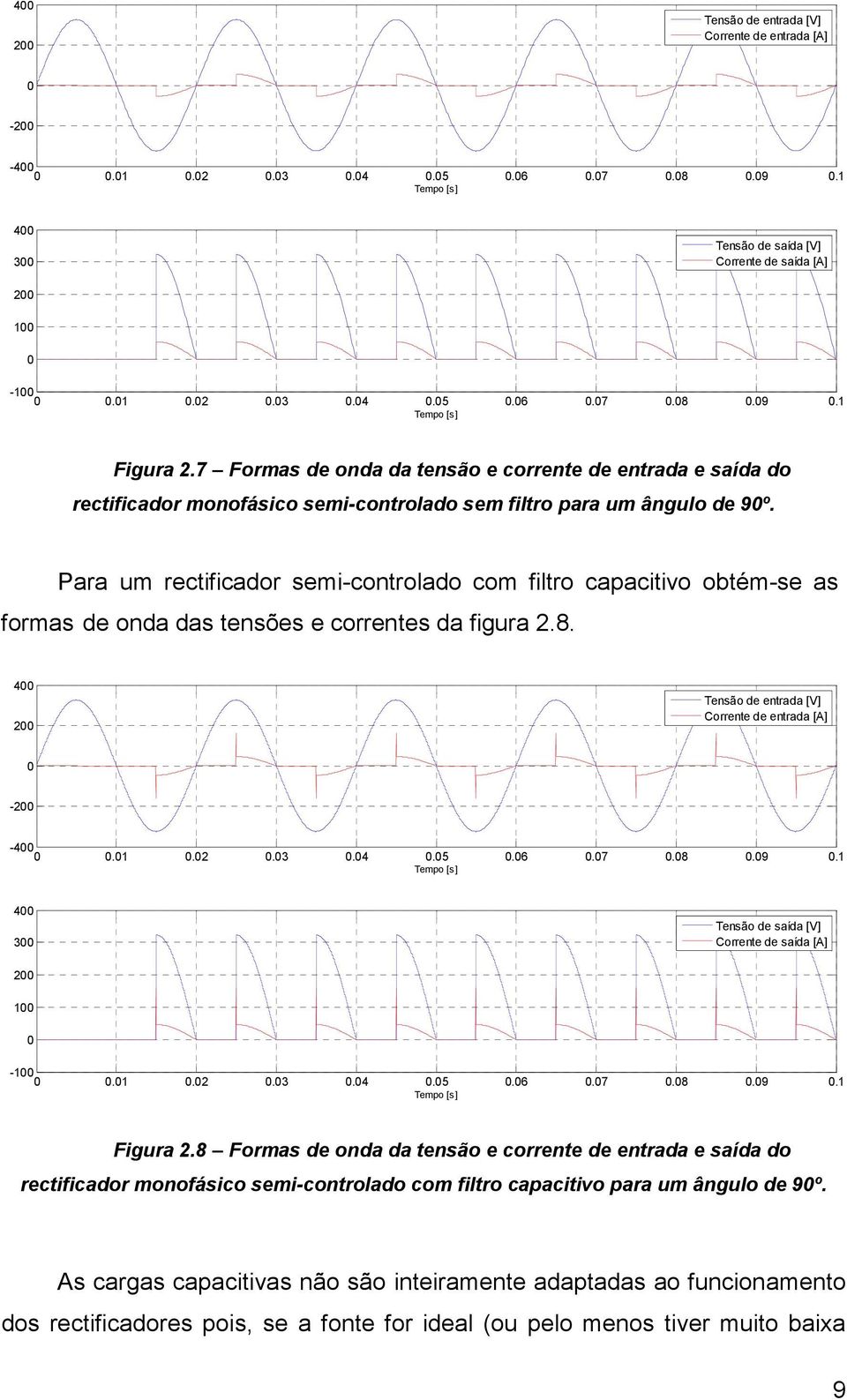 Para um rectificador semi-controlado com filtro capacitivo obtém-se as formas de onda das tensões e correntes da figura 2.8.