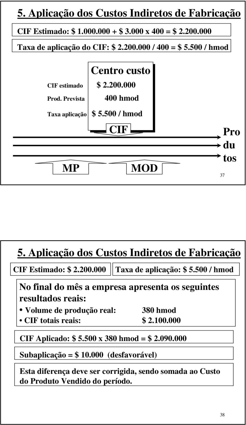 Aplicação dos Custos Indiretos de Fabricação CIF Estimado: $ 2.200.000 Taxa de aplicação: $ 5.