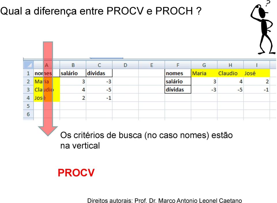 Os critérios de busca