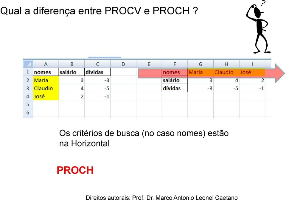 Os critérios de busca (no