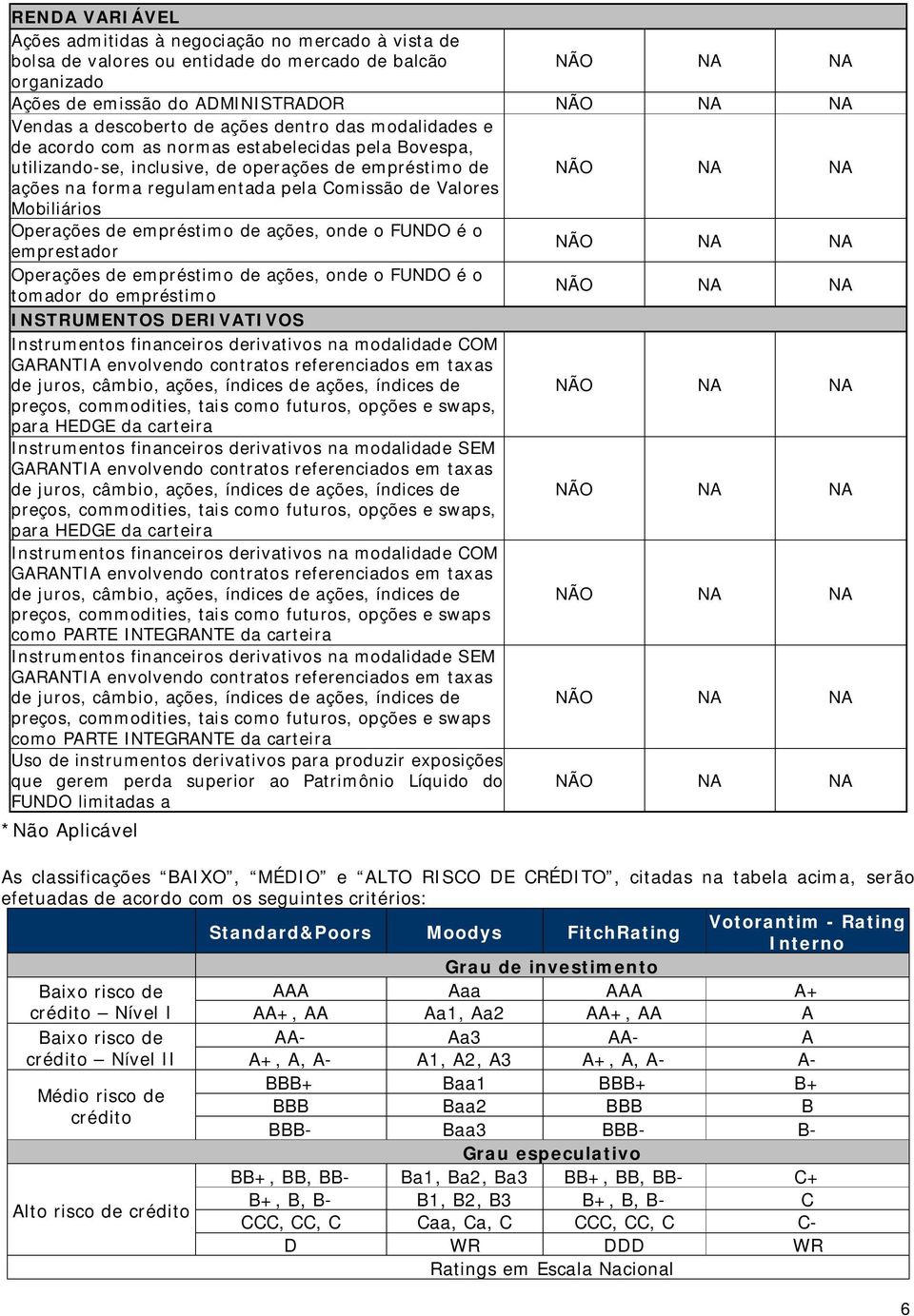 Operações de empréstimo de ações, onde o FUNDO é o emprestador Operações de empréstimo de ações, onde o FUNDO é o tomador do empréstimo INSTRUMENTOS DERIVATIVOS Instrumentos financeiros derivativos