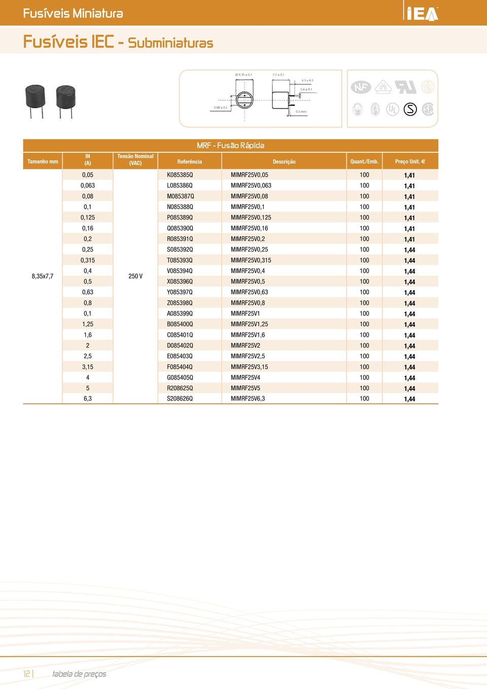 1,44 0,4 V085394Q MIMRF25V0,4 100 1,44 250 V 0,5 X085396Q MIMRF25V0,5 100 1,44 0,63 Y085397Q MIMRF25V0,63 100 1,44 0,8 Z085398Q MIMRF25V0,8 100 1,44 0,1 A085399Q MIMRF25V1 100 1,44 1,25 B085400Q