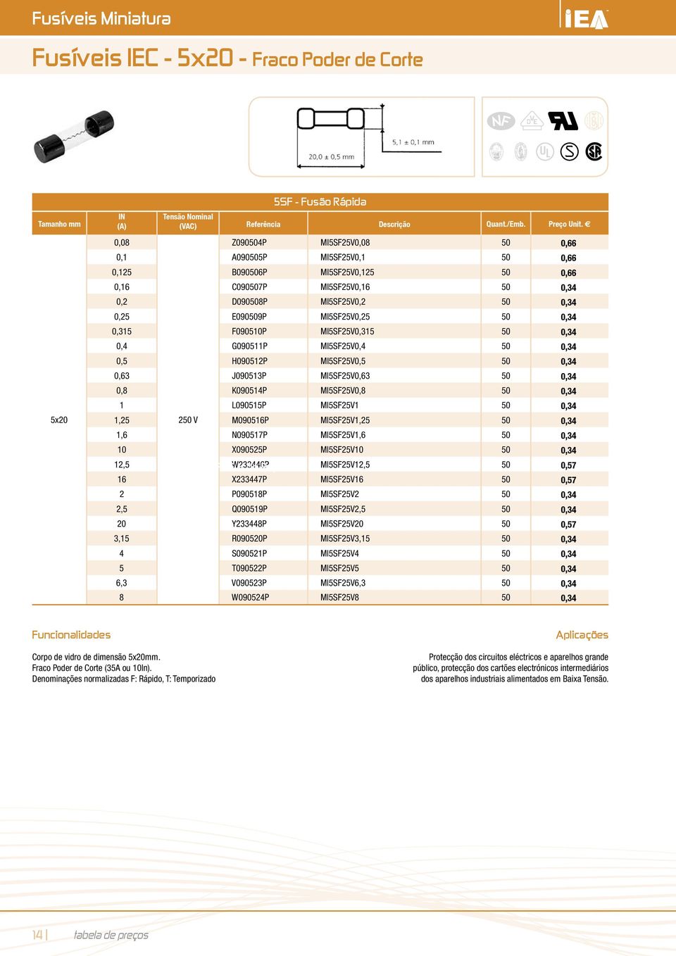 0,34 0,63 J090513P MI5SF25V0,63 50 0,34 0,8 K090514P MI5SF25V0,8 50 0,34 1 L090515P MI5SF25V1 50 0,34 1,25 250 V M090516P MI5SF25V1,25 50 0,34 1,6 N090517P MI5SF25V1,6 50 0,34 10 X090525P MI5SF25V10