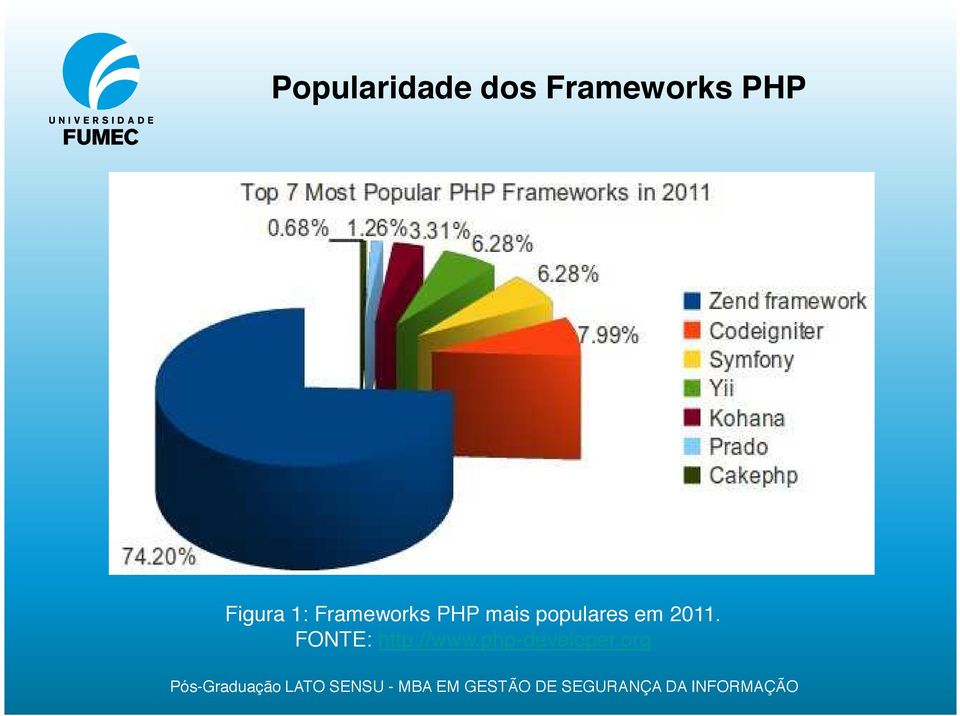 mais populares em 2011.