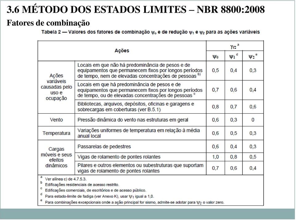 NBR 8800:2008