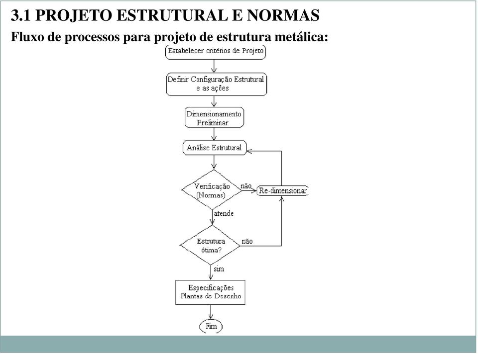 Fluxo de processos