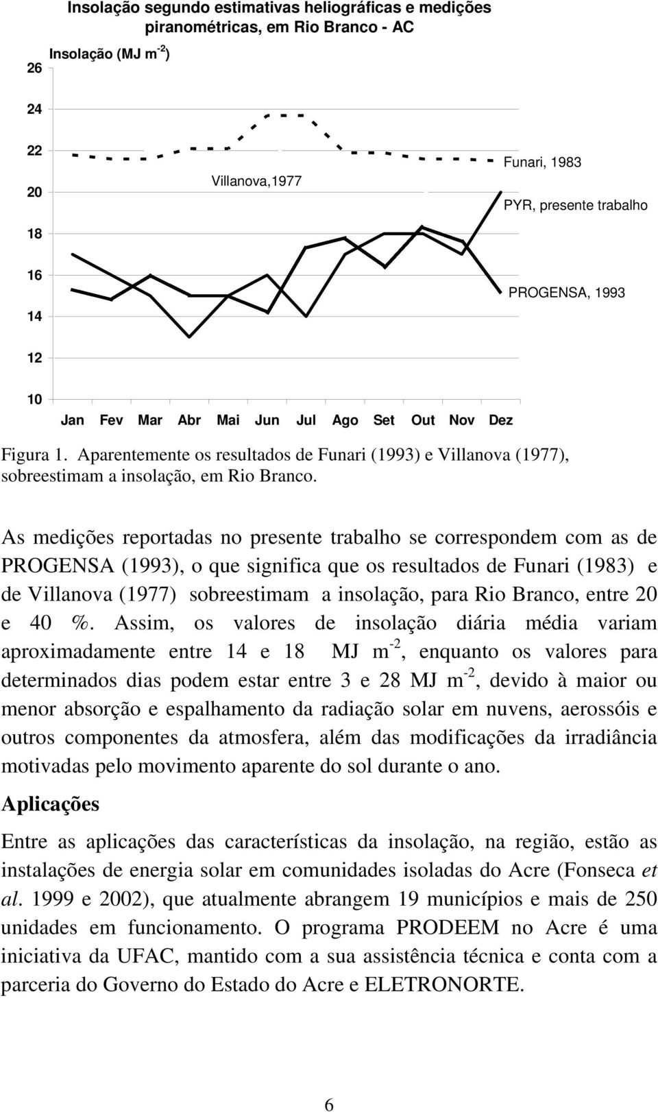 As medições reportadas no presente trabalho se correspondem com as de PROGENSA (1993), o que significa que os resultados de Funari (1983) e de Villanova (1977) sobreestimam a insolação, para Rio