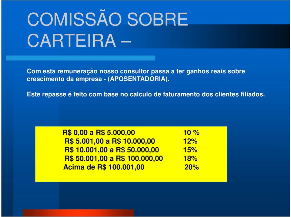 Este repasse é feito com base no calculo de faturamento dos clientes filiados.