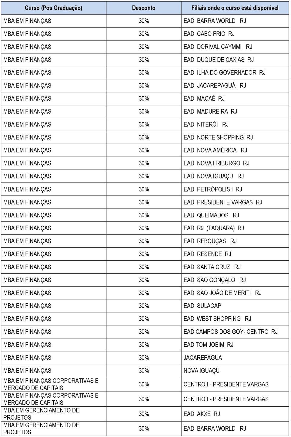 MBA EM FINANÇAS 30% EAD NOVA AMÉRICA RJ MBA EM FINANÇAS 30% EAD NOVA FRIBURGO RJ MBA EM FINANÇAS 30% EAD NOVA IGUAÇU RJ MBA EM FINANÇAS 30% EAD PETRÓPOLIS I RJ MBA EM FINANÇAS 30% EAD PRESIDENTE