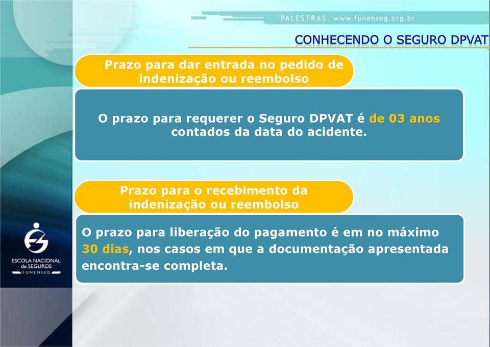 Prazo para o recebimento da indenização ou reembolso O prazo para liberação do