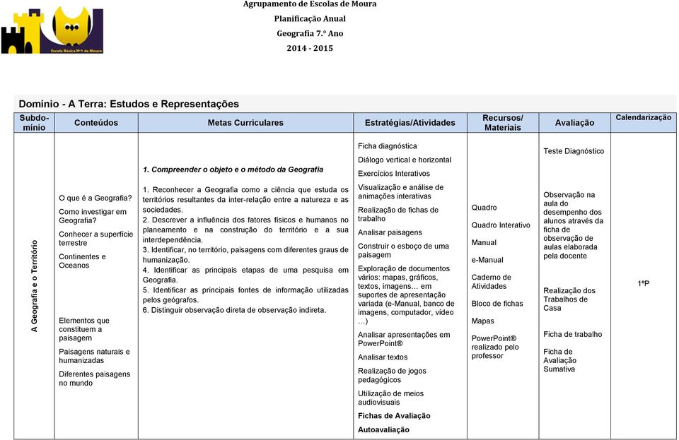 Conhecer a superfície terrestre Continentes e Oceanos Elementos que constituem a paisagem Paisagens naturais e humanizadas Diferentes paisagens no mundo 1.