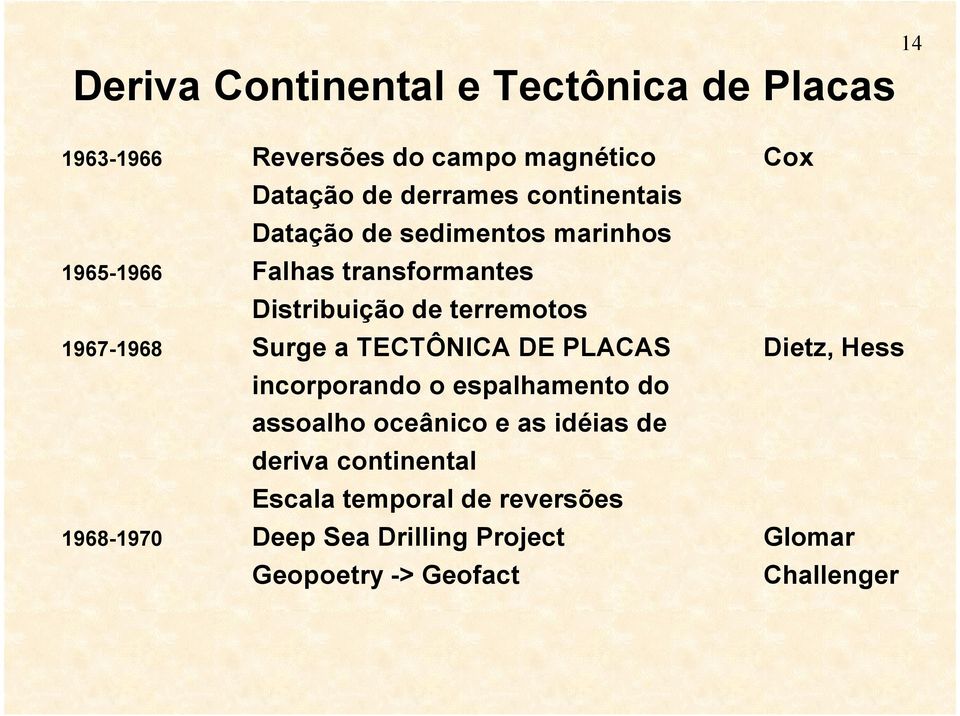 1967-1968 Surge a TECTÔNICA DE PLACAS Dietz, Hess incorporando o espalhamento do assoalho oceânico e as idéias