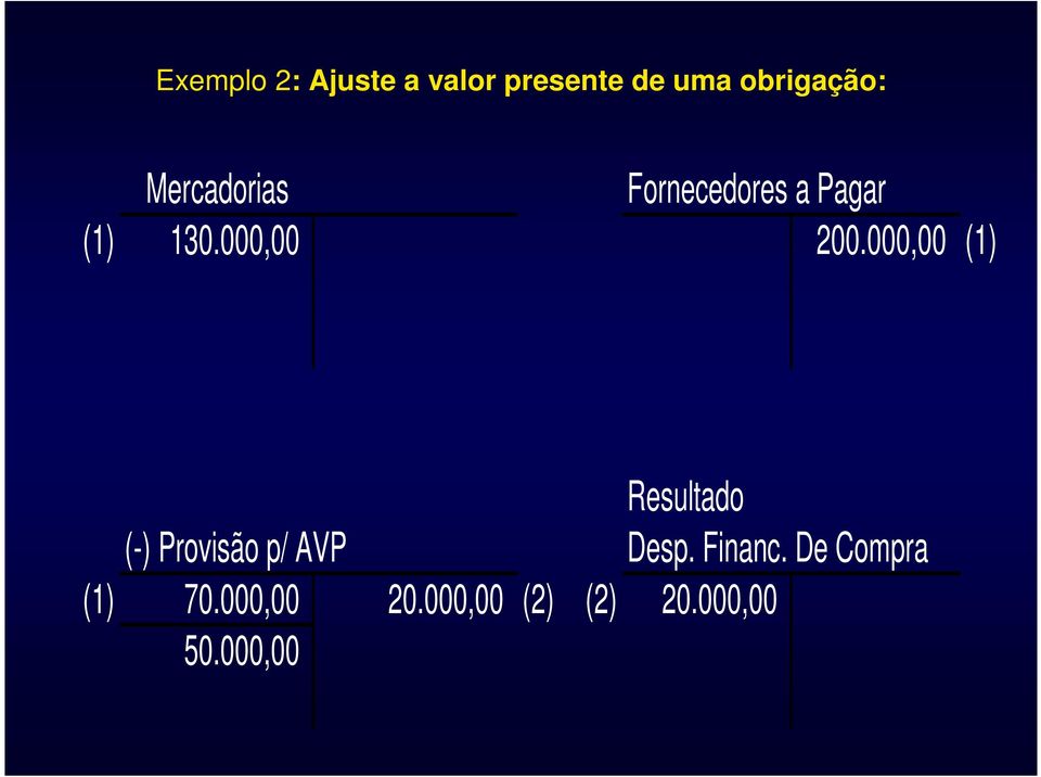 000,00 (1) Resultado (-) Provisão p/ AVP Desp. Financ.