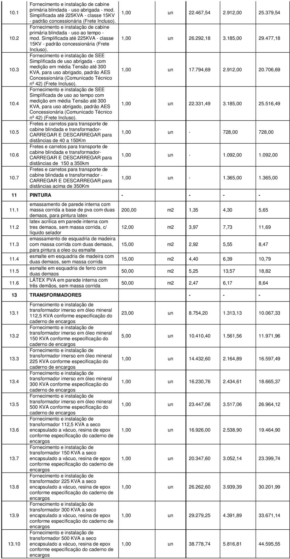 SEE Simplificada de uso abrigada - com medição em média Tensão até 300 KVA, para uso abrigado, padrão AES Concessionária (Comunicado Técnico nº 42) (Frete Incluso).