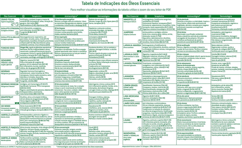 visualizar as informações da