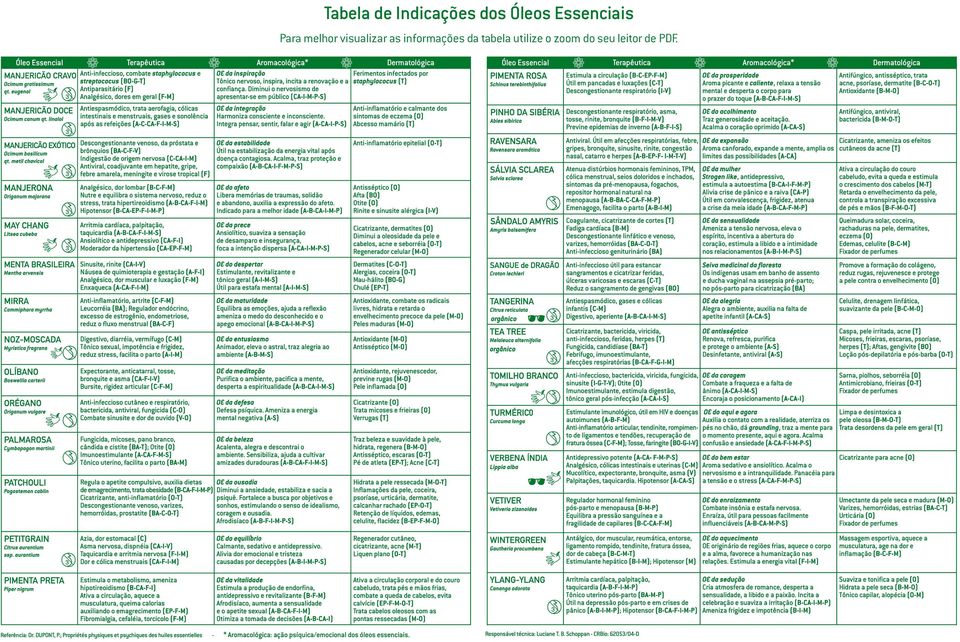 visualizar as informações da