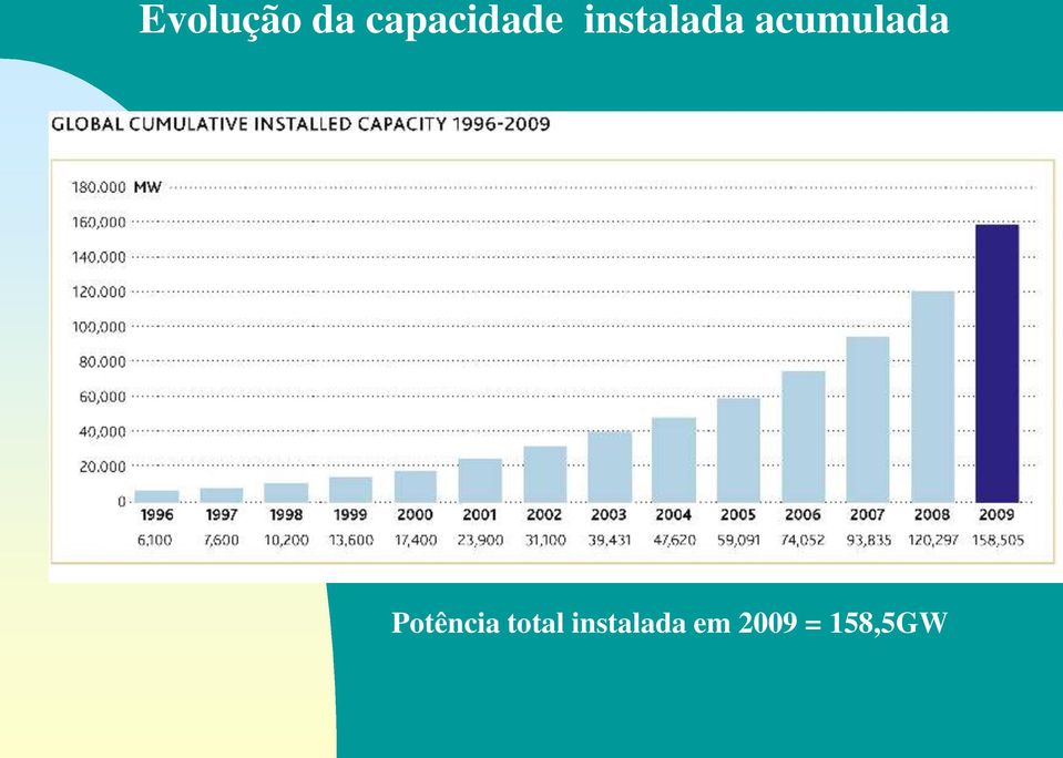 acumulada Potência