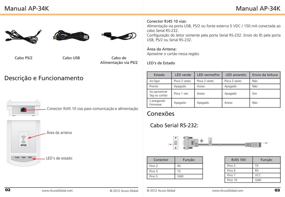 LED's de Estado Descrição e Funcionamento Conector RJ45 10 vias para comunicação e alimentação Área da antena Estado LED verde LED vermelho LED amarelo Envio da leitura Ao ligar Pisca 2 vezes Pisca 2