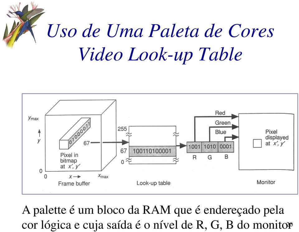 RAM que é endereçado pela cor lógica e