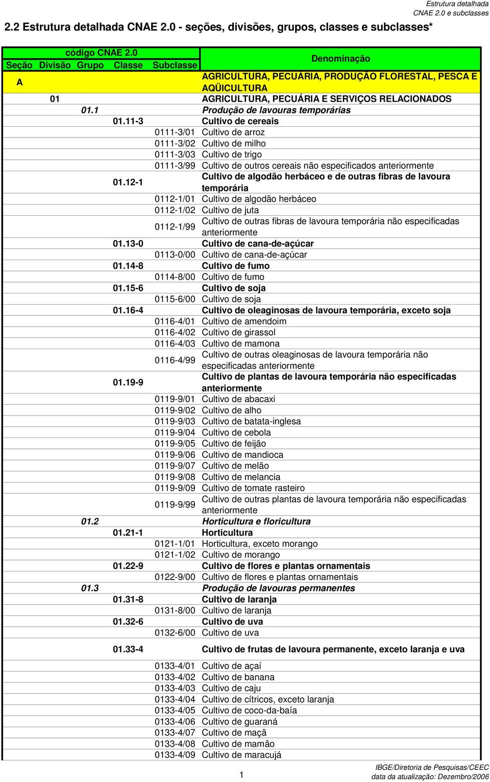 1 Produção de lavouras temporárias 01.