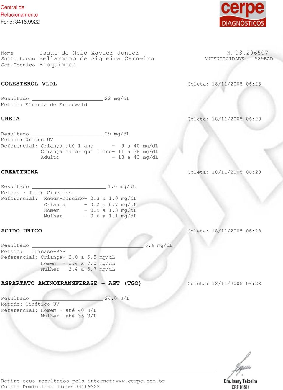 até 1 ano - 9 a 40 mg/dl Criança maior que 1 ano- 11 a 38 mg/dl Adulto - 13 a 43 mg/dl CREATININA Coleta: 18/11/2005 06:28 Resultado 1.0 mg/dl Metodo : Jaffe Cinetico Referencial: Recém-nascido- 0.