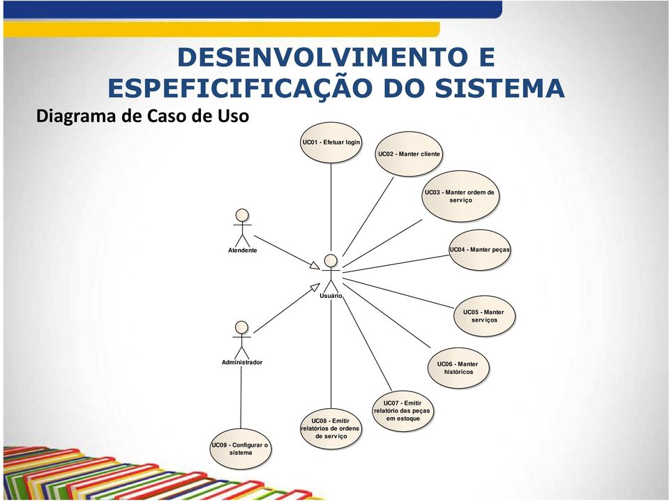 Usuário UC05 - Manter serv iços Administrador UC06 - Manter históricos UC09 - Configurar