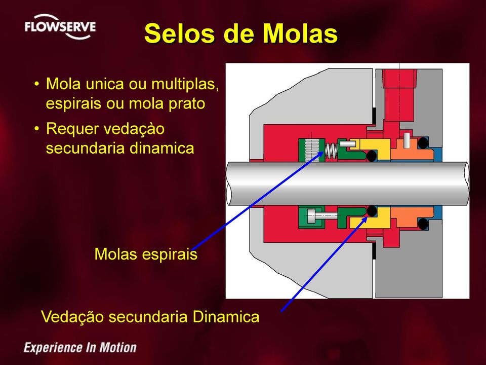 Requer vedaçào secundaria dinamica