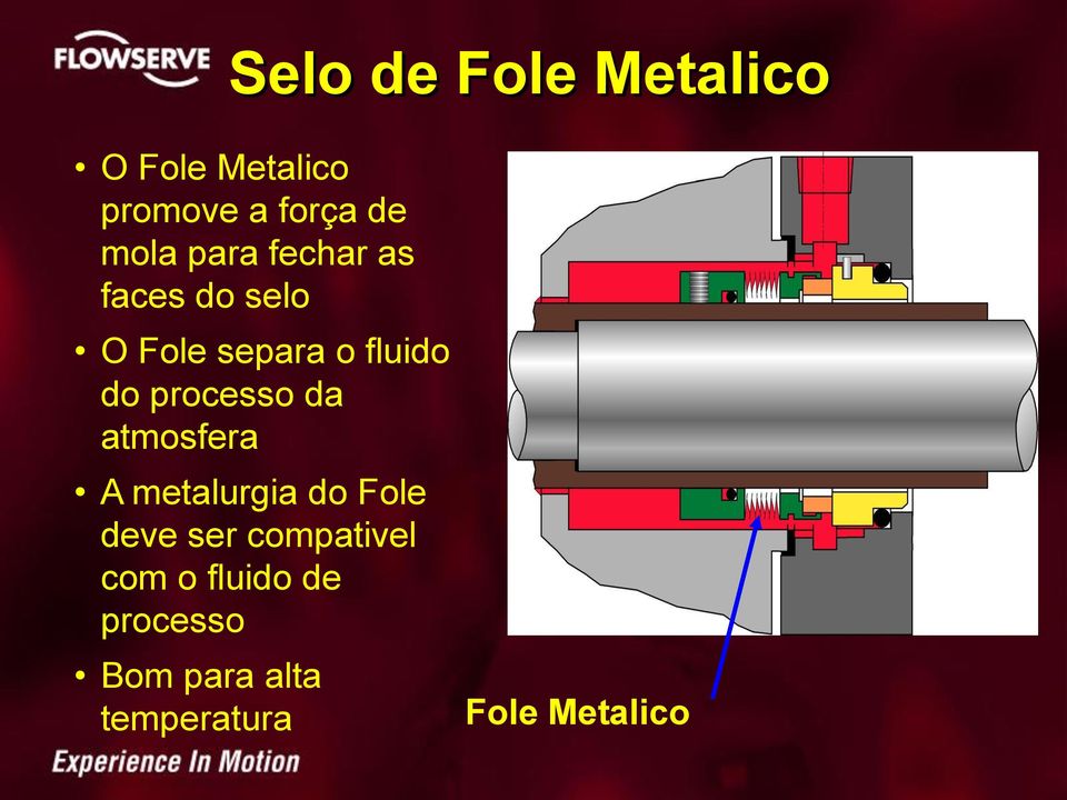 processo da atmosfera A metalurgia do Fole deve ser