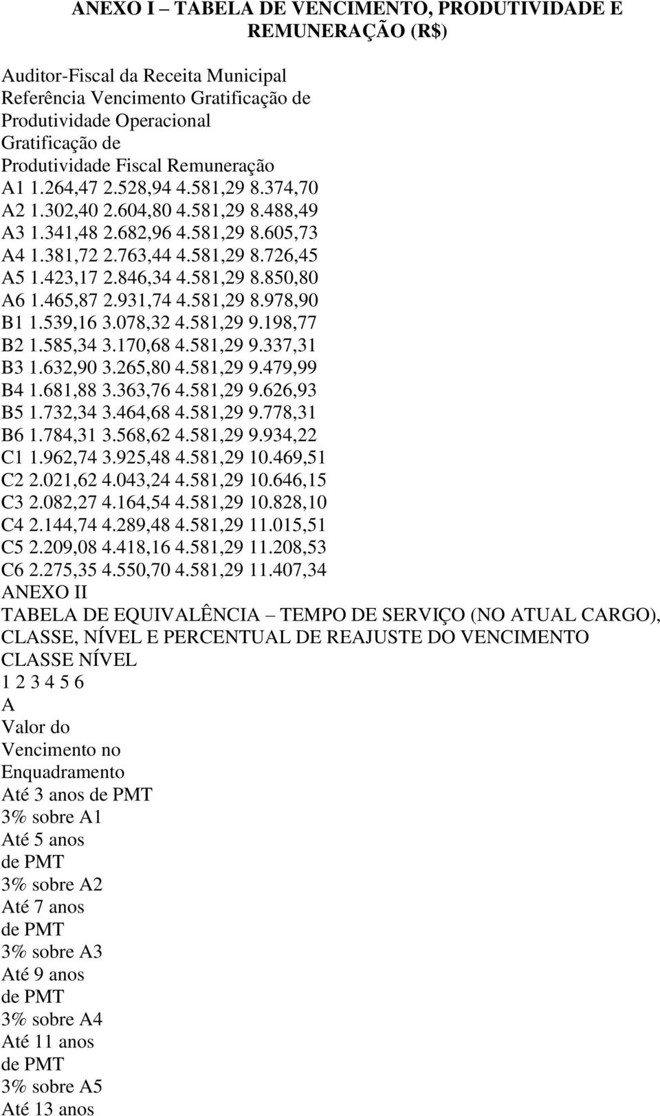 465,87 2.931,74 4.581,29 8.978,90 B1 1.539,16 3.078,32 4.581,29 9.198,77 B2 1.585,34 3.170,68 4.581,29 9.337,31 B3 1.632,90 3.265,80 4.581,29 9.479,99 B4 1.681,88 3.363,76 4.581,29 9.626,93 B5 1.