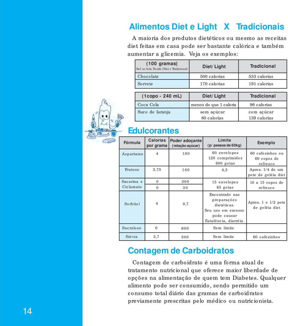 ao leite Nestlé (Diet e Tradicional) Diet/Light Tradicional Chocolate 500 calorias 533 calorias Sorvete 170 calorias 191 calorias (1copo - 240 ml) Diet/Light Tradicional Coca Cola menos do que 1