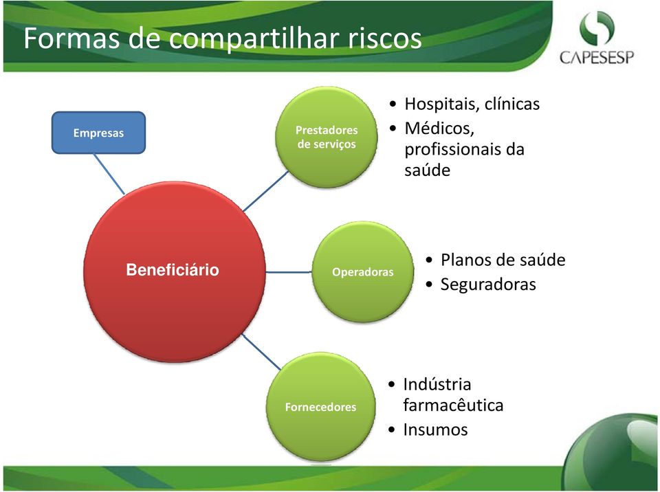 profissionais da saúde Beneficiário Operadoras