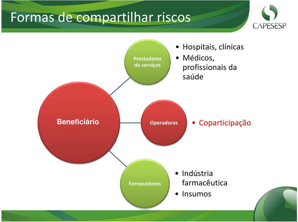 profissionais da saúde Beneficiário Operadoras