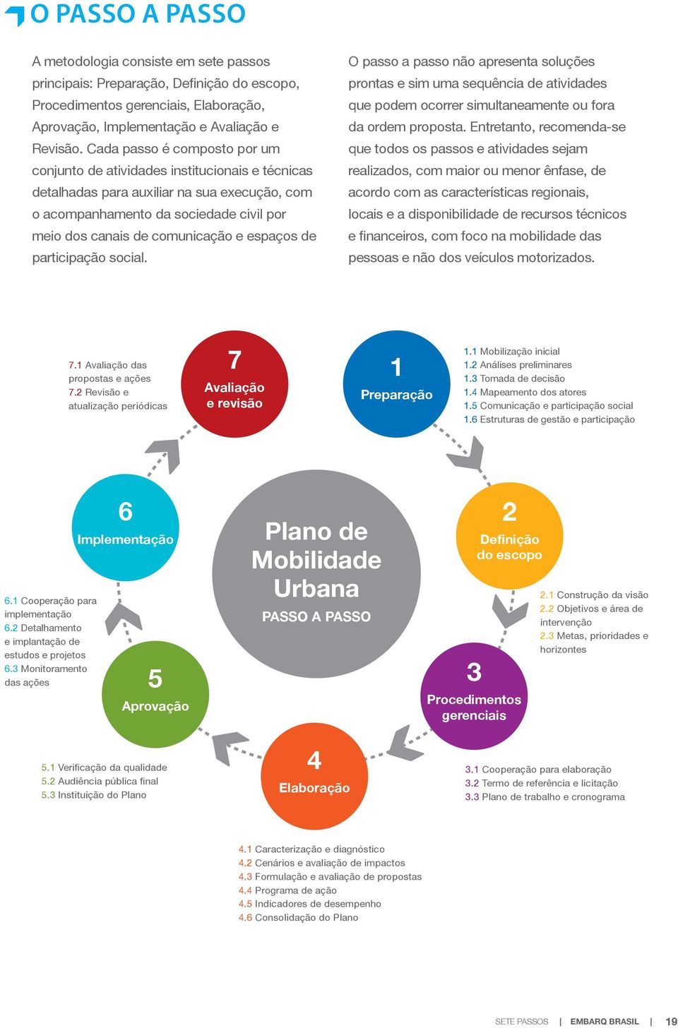 espaços de participação social. O passo a passo não apresenta soluções prontas e sim uma sequência de atividades que podem ocorrer simultaneamente ou fora da ordem proposta.