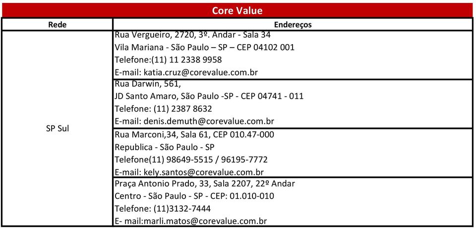 47-000 Republica - São Paulo - SP Telefone(11) 98649-5515 / 96195-7772 E-mail: kely.santos@corevalue.com.